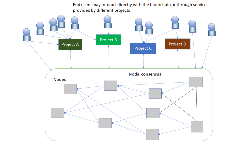 TòròNet a Blockchain Platform Built Specifically for Financial Inclusion Launches With Four Stablecoins TòròNet a Blockchain Platform Built Specifically for Financial Inclusion Launches With Four Stablecoins