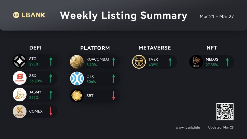 LBank Weekly Listing Report, 28th March 2022