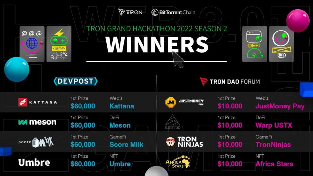 TRON Grand Hackathon 2022 Season 2 Project Winners Announced TRON Grand Hackathon 2022 Season 2 Project Winners Announced