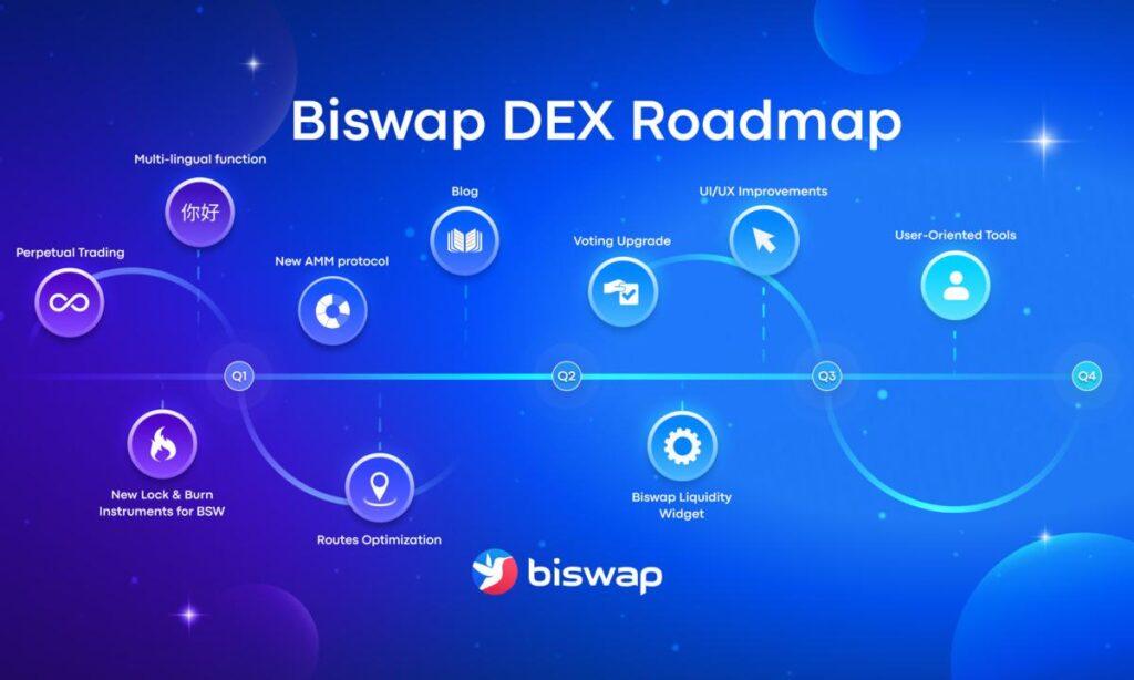 Biswap DEX Unveils Improved AMM as Part of Its Ambitious 2023 Roadmap Biswap DEX Unveils Improved AMM as Part of Its Ambitious 2023 Roadmap