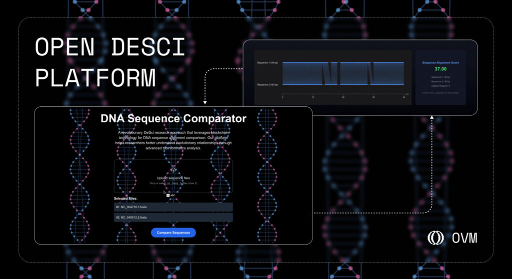 Covid RNA Analyzed With Tee on OVM: Open (Incl. RSS3) Supercharges DeSci Covid RNA Analyzed With Tee on OVM: Open (Incl. RSS3) Supercharges DeSci