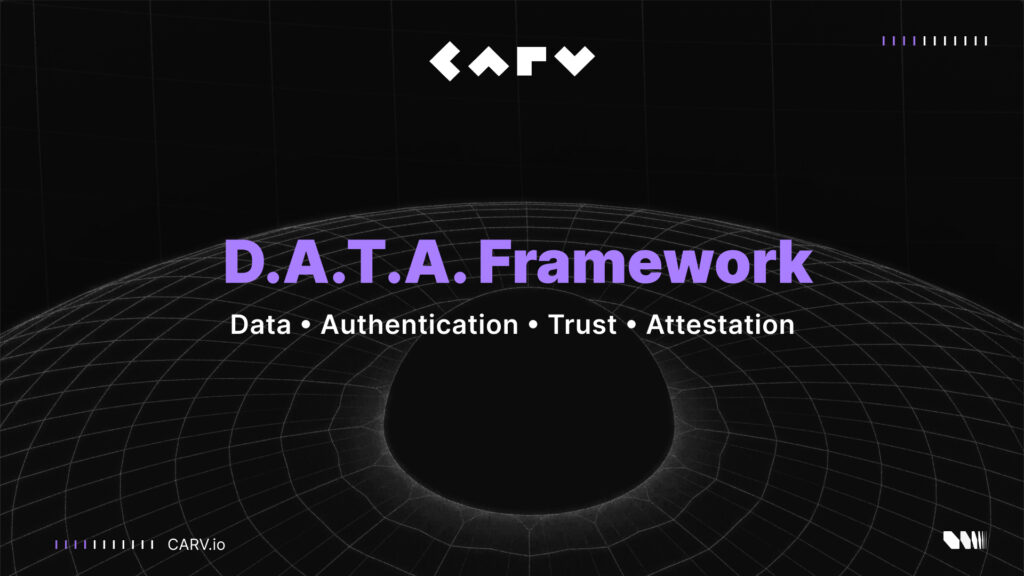 CARV Launches D.A.T.A Framework, Giving AI Agents ‘Eyes and Ears’ with On-Chain and Off-Chain Data CARV Launches D.A.T.A Framework, Giving AI Agents ‘Eyes and Ears’ with On-Chain and Off-Chain Data